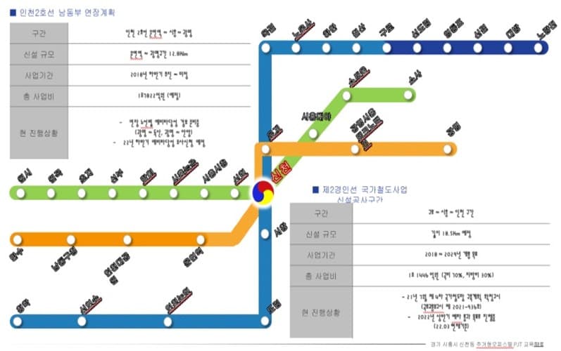 시흥 신천역 성원상떼빌 입지환경.jpg