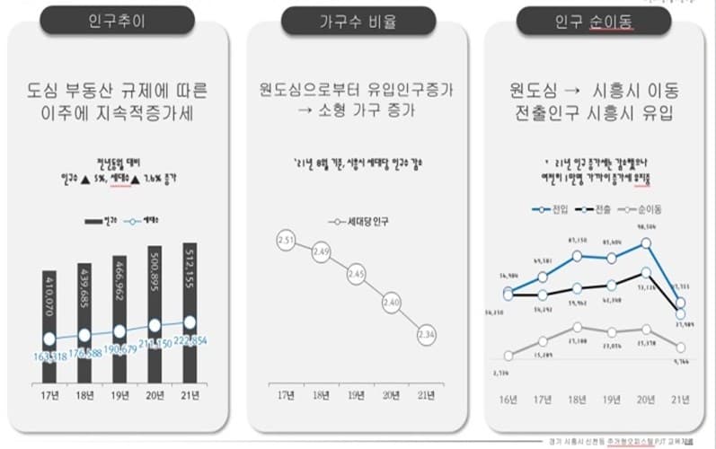 시흥 신천역 성원상떼빌 입지환경(9).jpg