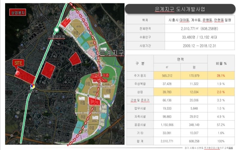 시흥 신천역 성원상떼빌 사업환경(11).jpg